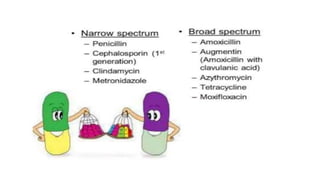 GBSN - Microbiology (Unit 2) Control of Microorganisms | PPTX