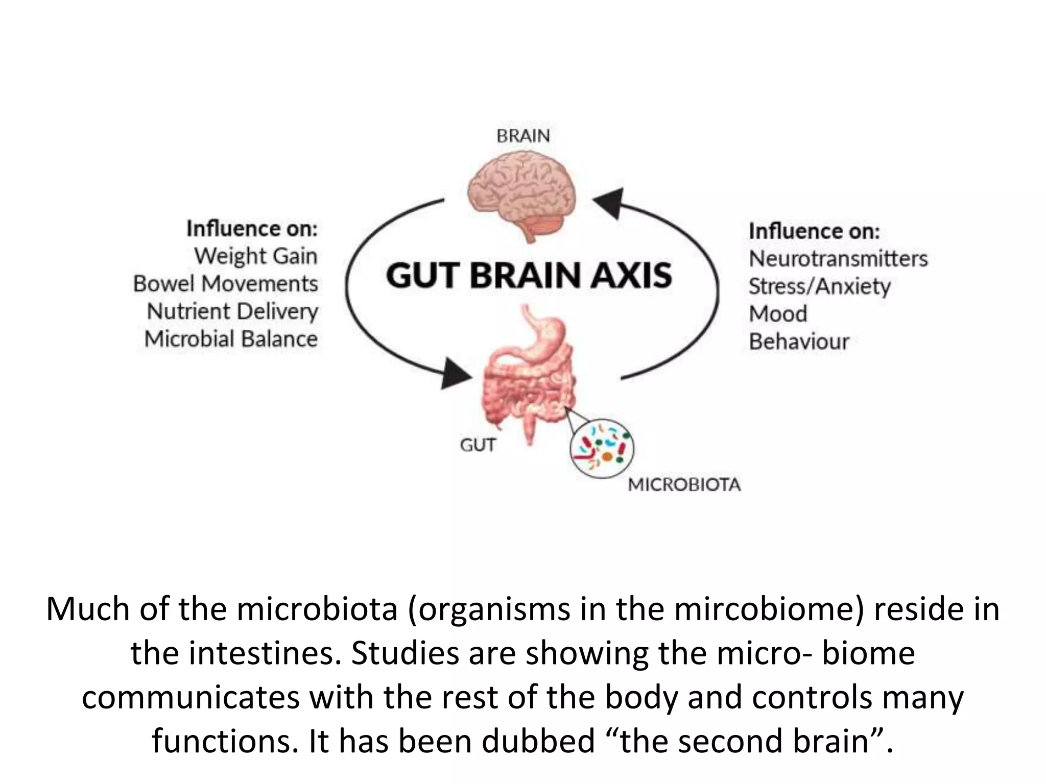 Much of the microbiota (organisms in the mircobiome) reside in
the intestines. Studies are showing the micro- biome
communicates with the rest of the body and controls many
functions. It has been dubbed “the second brain”.
 