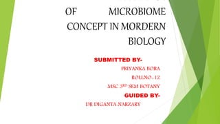 OF MICROBIOME
CONCEPT IN MORDERN
BIOLOGY
SUBMITTED BY-
PRIYANKA BORA
ROLLNO-12
MSC 3RD SEM BOTANY
GUIDED BY-
DR DIGANTA NARZARY
 