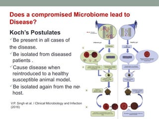 Does a compromised Microbiome lead to
Disease?
Koch’s Postulates
Be present in all cases of
the disease.
Be isolated from diseased
patients .
Cause disease when
reintroduced to a healthy
susceptible animal model.
Be isolated again from the new
host.
V.P. Singh et al. / Clinical Microbiology and Infection
(2016)
 