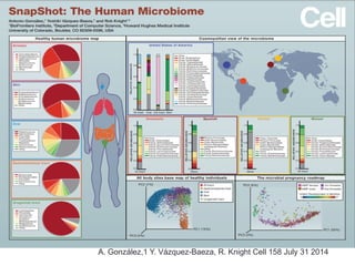 A. González,1 Y. Vázquez-Baeza, R. Knight Cell 158 July 31 2014
 