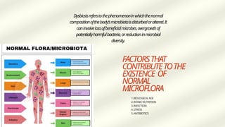 Comprehensive Overview of the Human Microbiome and Its Impact on Health ...