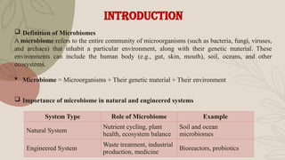 Examples Of Microbiomes Microbiome Engineering: Shaping a Sustainable Future.pptx