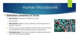 Human Microbiome
 Definition: Evolution of Terms
 Microbiota: collection of bacteria, fungi,
and viruses
 Microbiome: Refers to the collection of their genome or
genetic material
 The term was coined in 2001 to refer to the community of
microorganisms that literally share our body space
 Metagenomics: The study of genetic material recovered
from environmental samples
 