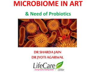 MICROBIOME IN ART
& Need of Probiotics
DR SHARDA JAIN
DR JYOTI AGARWAL
…Caring hearts, healing hands
 