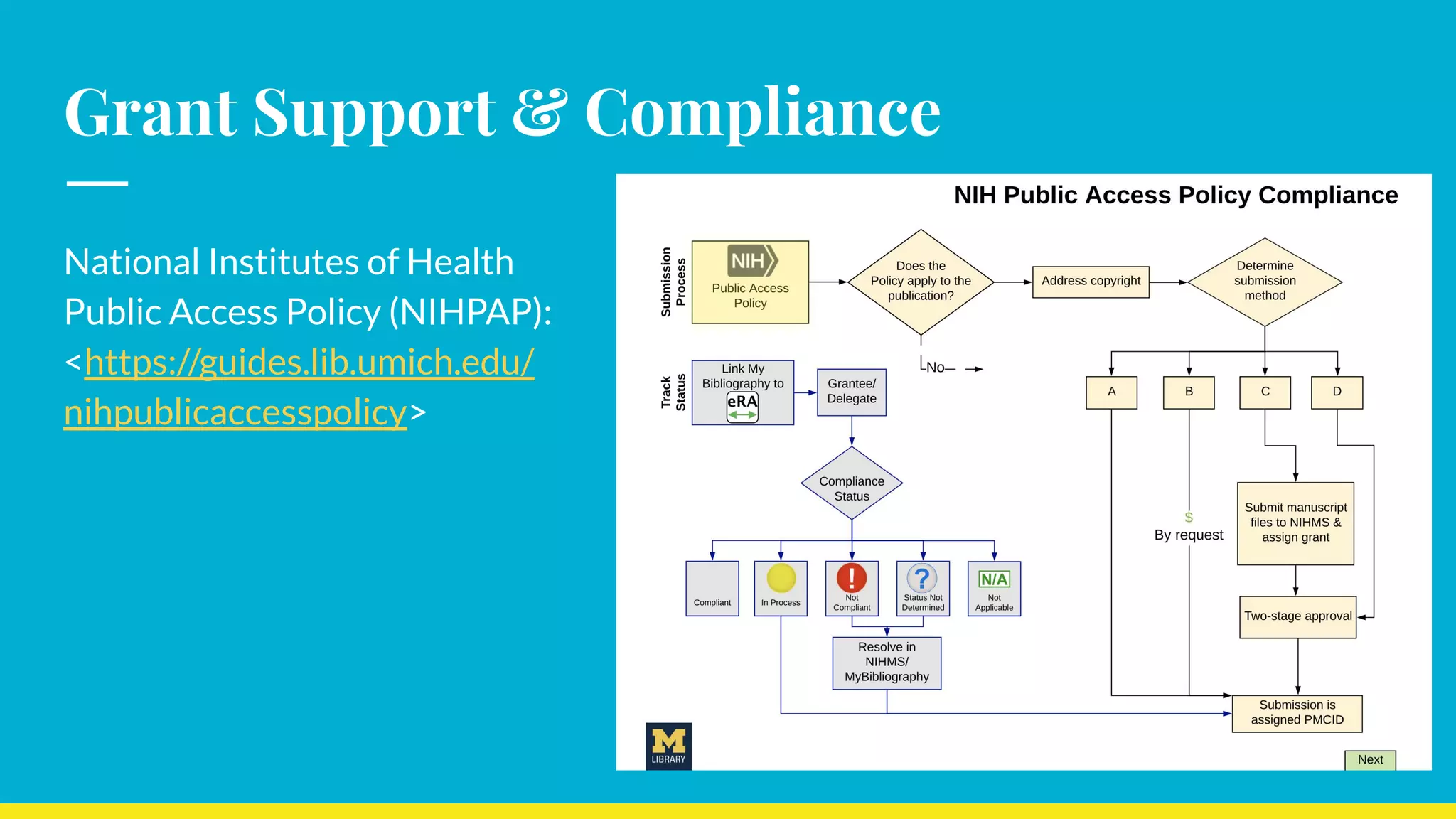Grant Support & Compliance
National Institutes of Health
Public Access Policy (NIHPAP):
<https://guides.lib.umich.edu/
nihpublicaccesspolicy>
 