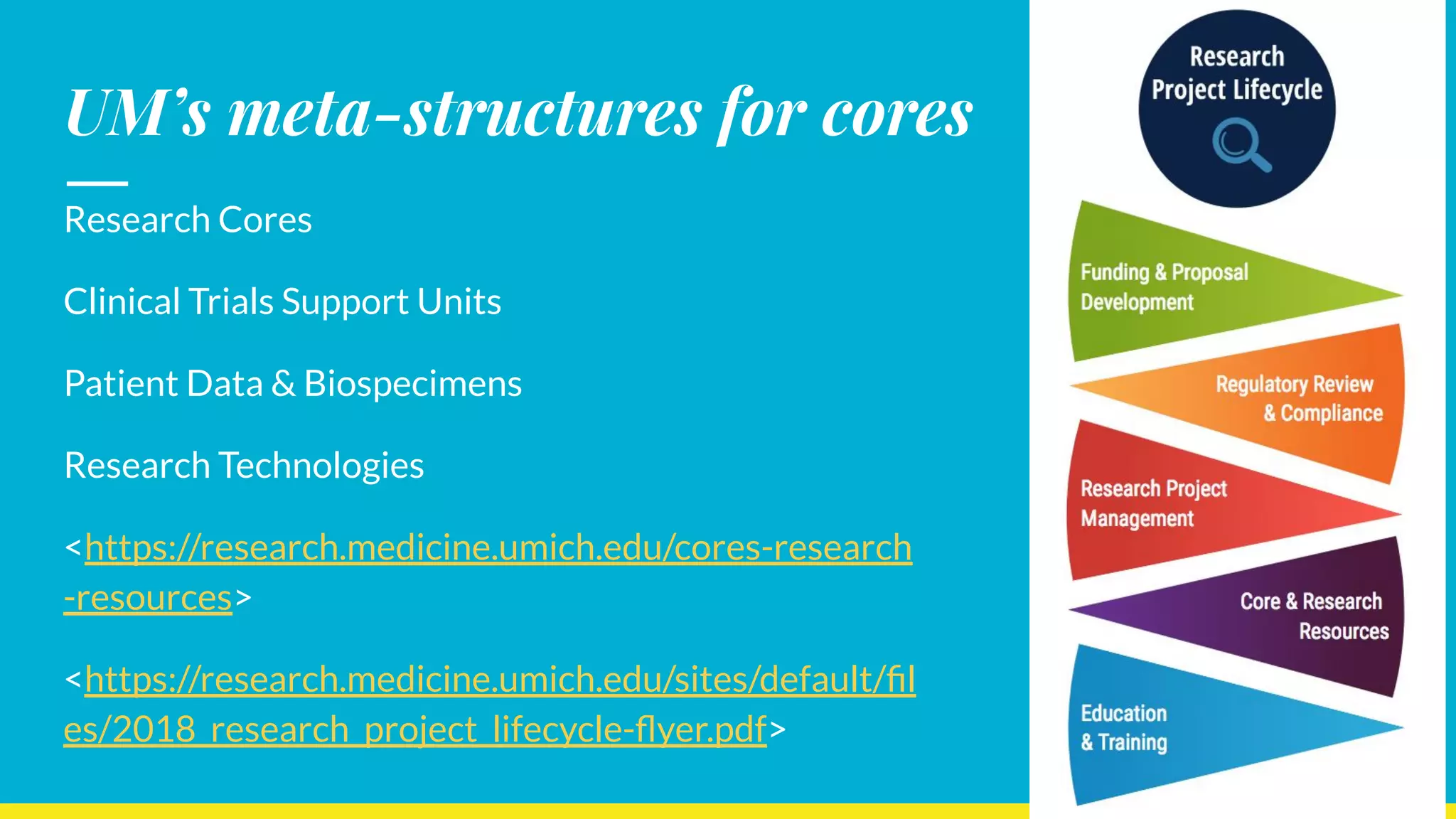 UM’s meta-structures for cores
Research Cores
Clinical Trials Support Units
Patient Data & Biospecimens
Research Technologies
<https://research.medicine.umich.edu/cores-research
-resources>
<https://research.medicine.umich.edu/sites/default/ﬁl
es/2018_research_project_lifecycle-ﬂyer.pdf>
 