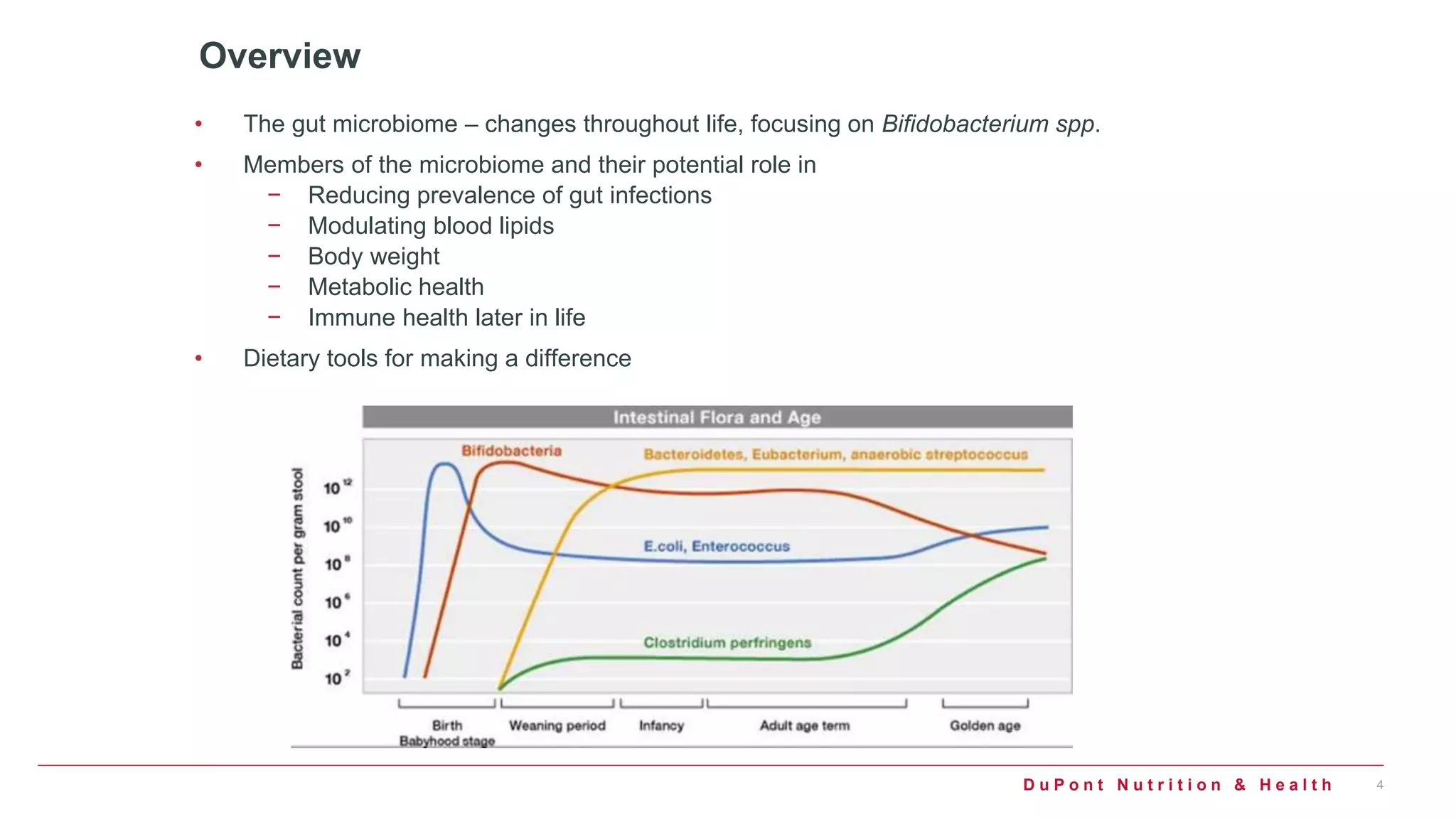 Dietary tools for shaping the gut microbiome | PPTX