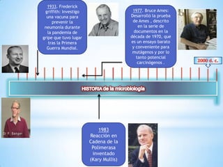 1983
Reacción en
Cadena de la
Polimerasa
inventado
(Kary Mullis)
1933. Frederick
griffith: Investigo
una vacuna para
prevenir la
neumonía durante
la pandemia de
gripe que tuvo lugar
tras la Primera
Guerra Mundial.
1977. Bruce Ames:
Desarrolló la prueba
de Ames , descrito
en la serie de
documentos en la
década de 1970, que
es un ensayo barato
y conveniente para
mutágenos y por lo
tanto potencial
carcinógenos .
 