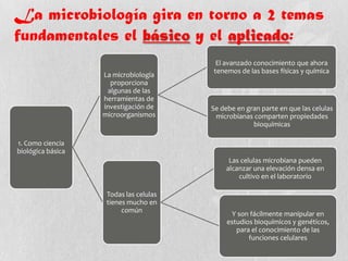 La microbiología gira en torno a 2 temas
fundamentales el básico y el aplicado:
1. Como ciencia
biológica básica
La microbiología
proporciona
algunas de las
herramientas de
investigación de
microorganismos
El avanzado conocimiento que ahora
tenemos de las bases físicas y química
Se debe en gran parte en que las celulas
microbianas comparten propiedades
bioquímicas
Todas las celulas
tienes mucho en
común
Las celulas microbiana pueden
alcanzar una elevación densa en
cultivo en el laboratorio
Y son fácilmente manipular en
estudios bioquímicos y genéticos,
para el conocimiento de las
funciones celulares
 