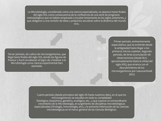 La Microbiología, considerada como una ciencia especializada, no aparece hasta finales
del siglo XIX, como consecuencia de la confluencia de una serie de progresos
metodológicos que se habían empezado a incubar lentamente en los siglos anteriores, y
que obligaron a una revisión de ideas y prejuicios seculares sobre la dinámica del mundo
vivo.
Primer periodo, eminentemente
especulativo, que se extiende desde
la antigüedad hasta llegar a los
primeros micros copistas. Segundo
periodo, de lenta acumulación de
observaciones (desde l675
aproximadamente hasta la mitad del
siglo XIX), que arranca con el
descubrimiento de los
microorganismos por Leeuwenhoek
(l675
Cuarto periodo (desde principios del siglo XX hasta nuestros días), en el que los
microorganismos se estudian en toda su complejidad
fisiológica, bioquímica, genética, ecológica, etc., y que supone un extraordinario
crecimiento de la Microbiología, el surgimiento de disciplinas microbiológicas
especializadas (Virología, Inmunología, etc), y la estrecha imbricación de las ciencias
microbiológicas en el marco general de las Ciencias Biológicas
Tercer periodo, de cultivo de microorganismos, que
llega hasta finales del siglo XIX, donde las figuras de
Pasteur y Koch encabezan el logro de cristalizar a la
Microbiología como ciencia experimental bien
asentada.
 