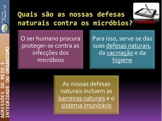 O ser humano procura
proteger-se contra as
infecções dos
micróbios
Para isso, serve-se das
suas defesas naturais,
da vacinação e da
higiene
As nossas defesas
naturais incluem as
barreiras naturais e o
sistema imunitário
CADERNO
AGRESSÕESDOMEIOE
INTEGRIDADEDOORGANISMO
 