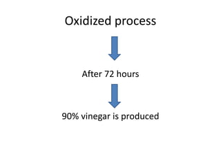 Oxidized process
After 72 hours
90% vinegar is produced
 