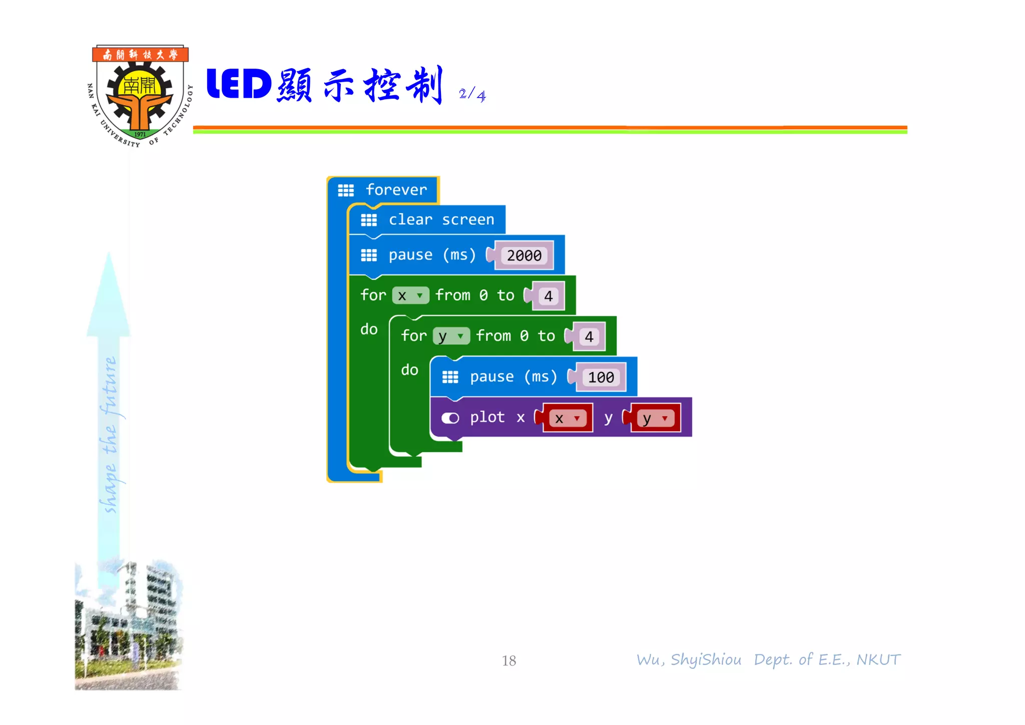 shapethefuture
LED顯示控制 2/4
18 Wu, ShyiShiou Dept. of E.E., NKUT
 