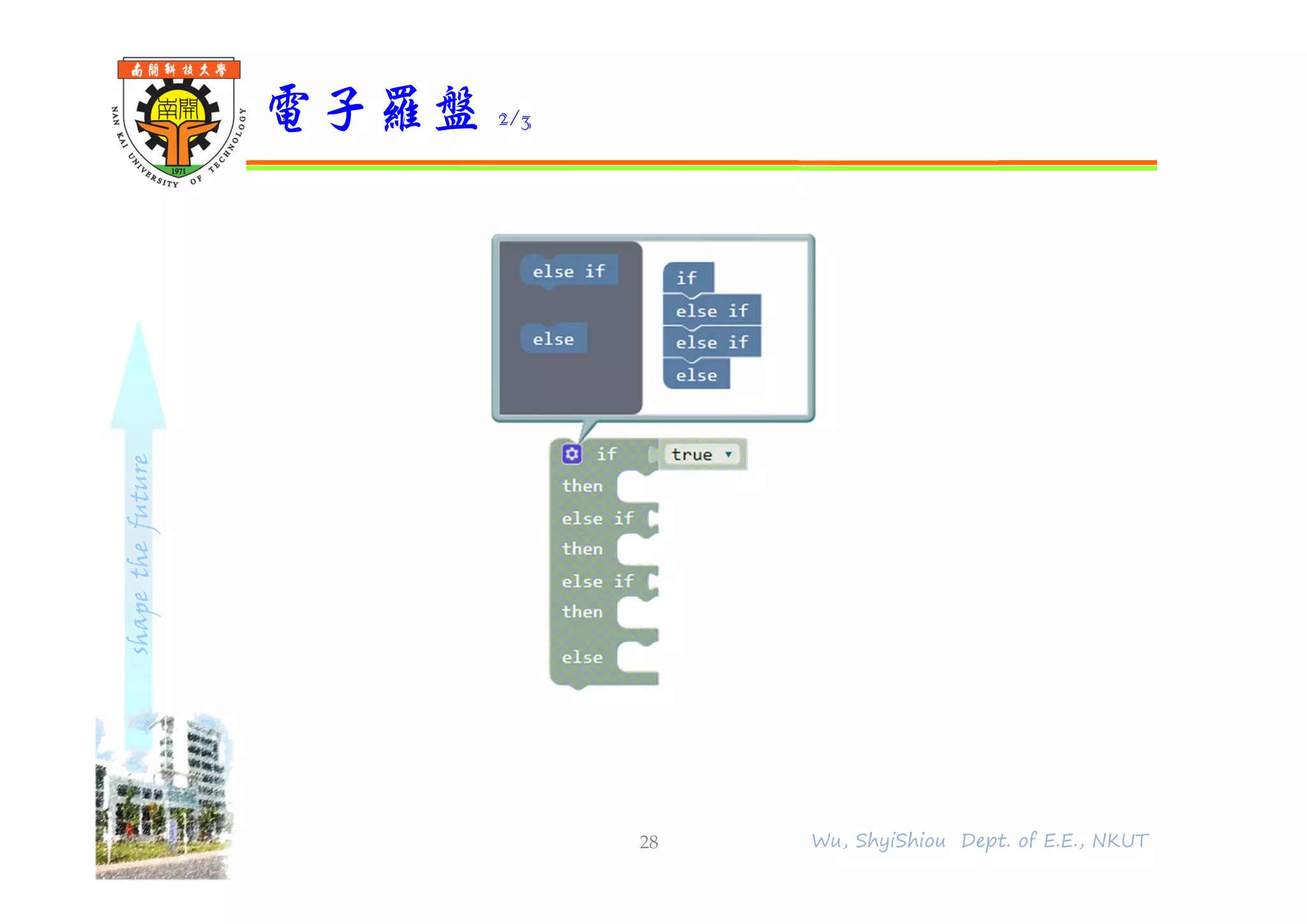 shapethefuture
電子羅盤 2/3
28 Wu, ShyiShiou Dept. of E.E., NKUT
 