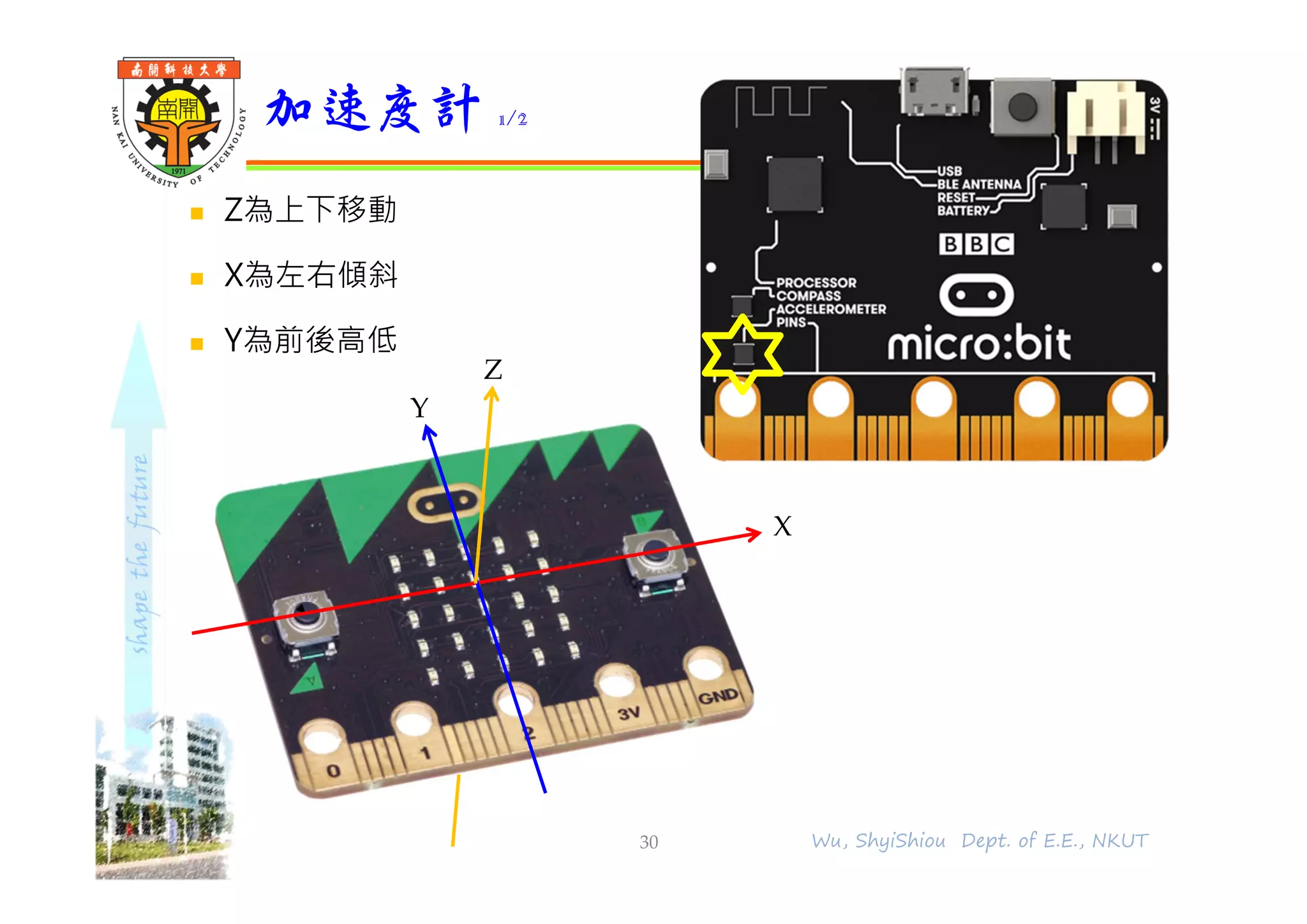 shapethefuture
 Z為上下移動
 X為左右傾斜
 Y為前後高低
加速度計 1/2
30 Wu, ShyiShiou Dept. of E.E., NKUT
X
Y
Z
 