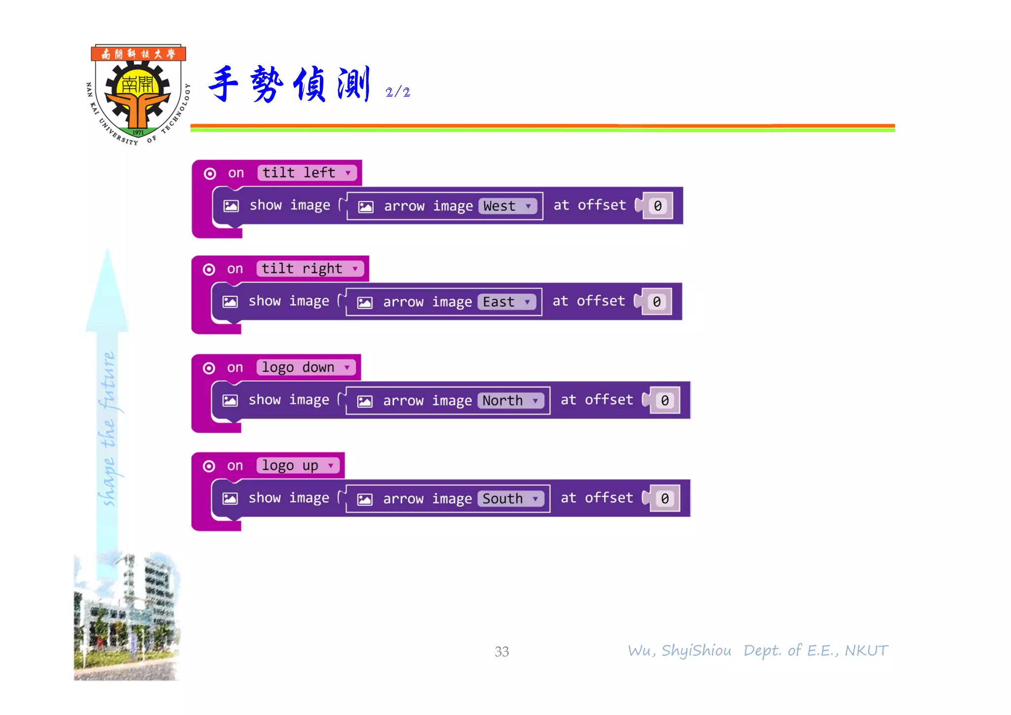 shapethefuture
手勢偵測 2/2
33 Wu, ShyiShiou Dept. of E.E., NKUT
 