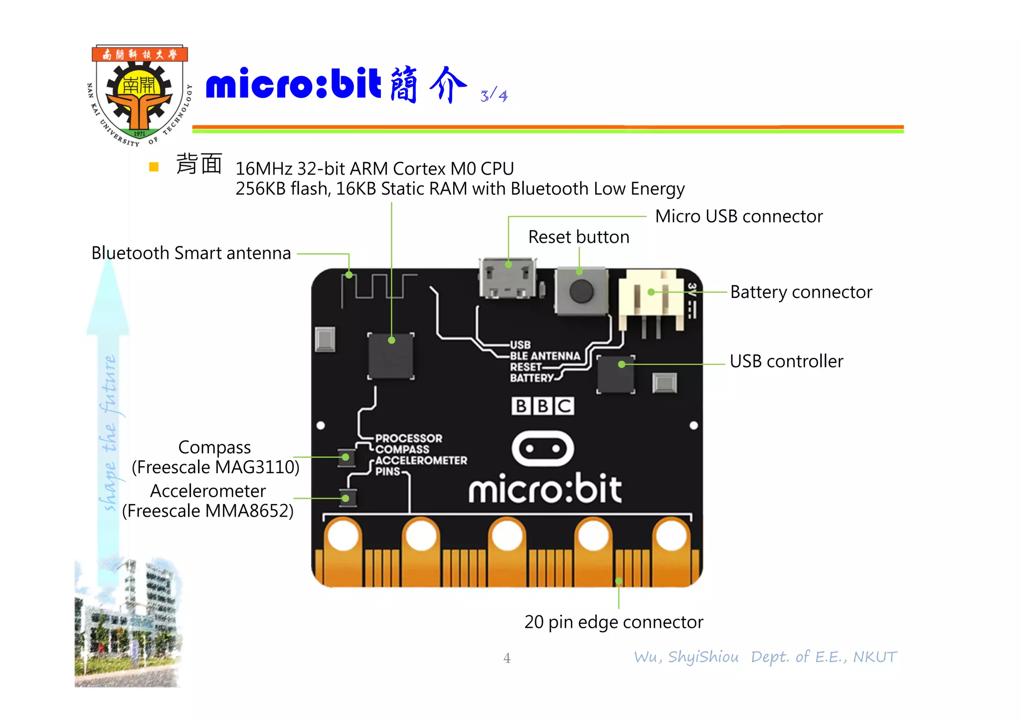 shapethefuture
 背面
micro:bit簡介 3/4
4 Wu, ShyiShiou Dept. of E.E., NKUT
16MHz 32-bit ARM Cortex M0 CPU
256KB flash, 16KB Static RAM with Bluetooth Low Energy
Micro USB connector
Bluetooth Smart antenna
Battery connector
Compass
(Freescale MAG3110)
Accelerometer
(Freescale MMA8652)
20 pin edge connector
Reset button
USB controller
 