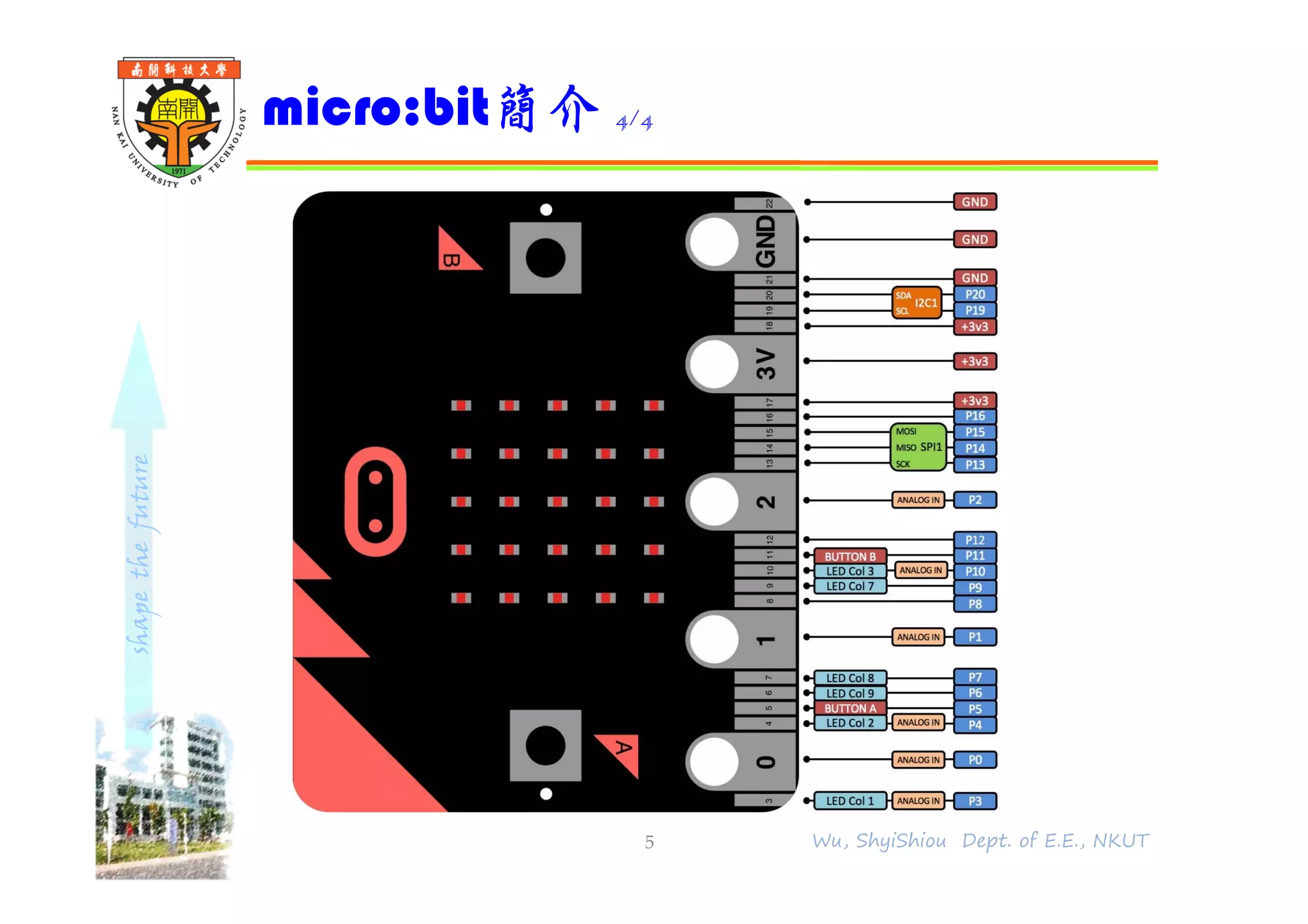 shapethefuture
micro:bit簡介 4/4
5 Wu, ShyiShiou Dept. of E.E., NKUT
 