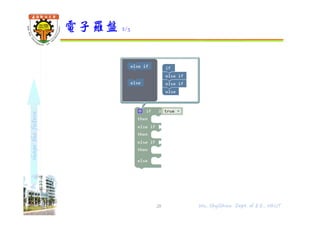 shapethefuture
電子羅盤 2/3
28 Wu, ShyiShiou Dept. of E.E., NKUT
 