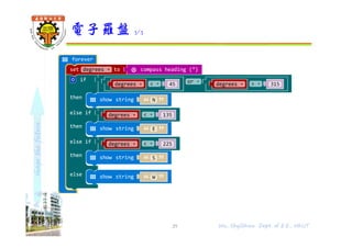 shapethefuture
電子羅盤 3/3
29 Wu, ShyiShiou Dept. of E.E., NKUT
 