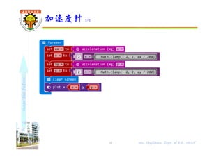 shapethefuture
加速度計 2/2
31 Wu, ShyiShiou Dept. of E.E., NKUT
 