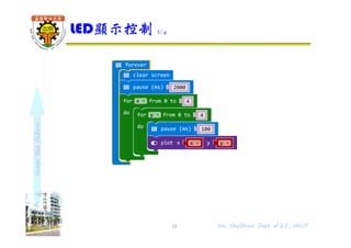 shapethefuture
LED顯示控制 2/4
18 Wu, ShyiShiou Dept. of E.E., NKUT
 