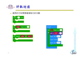  適用於已知需要重複執⾏的次數
計數迴圈
21
 