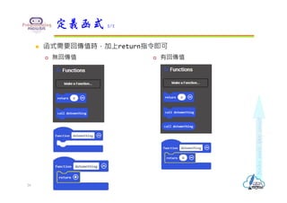  函式需要回傳值時，加上return指令即可
定義函式 2/2
 無回傳值  有回傳值
26
 