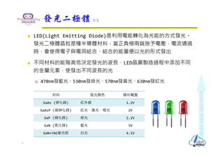  LED(Light Emitting Diode)是利用電能轉化為光能的方式發光。
發光二極體晶粒是種半導體材料，當正負極兩端施予電壓，電流通過
時，會使得電子與電洞結合，結合的能量便以光的形式發出
 不同材料的能階⾼低決定發光的波⻑，LED晶圓製造過程中添加不同
的⾦屬元素，使發出不同波⻑的光
 470nm發藍光、530nm發綠光、570nm發黃光、630nm發紅光
發光二極體 2/3
3
材料 發光顏色 順向電壓
GaAs (砷化鎵) 紅外線 1.2V
GaAsP (磷砷化鎵) 紅光、黃光、橙光 2V
GaP (磷化鎵) 綠光 2.2V
GaN (氮化鎵) 藍光 5V
GaN+YAG螢光粉 白光 4.1V
 