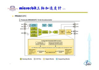  MMA8653FC
micro:bit三軸加速度計 2/2
5
 