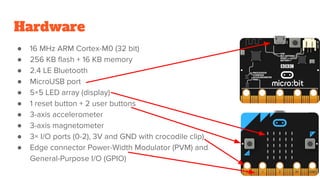 Hardware
● 16 MHz ARM Cortex-M0 (32 bit)
● 256 KB flash + 16 KB memory
● 2.4 LE Bluetooth
● MicroUSB port
● 5×5 LED array (display)
● 1 reset button + 2 user buttons
● 3-axis accelerometer
● 3-axis magnetometer
● 3× I/O ports (0-2), 3V and GND with crocodile clip)
● Edge connector Power-Width Modulator (PVM) and
General-Purpose I/O (GPIO)
 