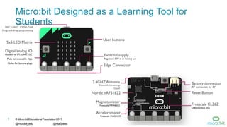 3 © Micro:bit Educational Foundation 2017
@microbit_edu @HalSpeed
Micro:bit Designed as a Learning Tool for
Students
 