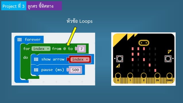PowerPoint for micro:bit makeCode (JavaScript Blocks editor ) Thai | PPTX