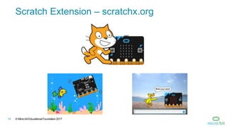 © Micro:bit Educational Foundation 201714
Scratch Extension – scratchx.org
 