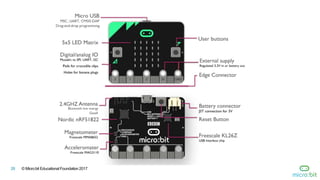© Micro:bit Educational Foundation 201728
 