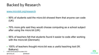 © Micro:bit Educational Foundation 2019
@microbit_edu @HalSpeed
3
Backed by Research
www.microbit.org/research
 90% of students said the micro:bit showed them that anyone can code
(UK)
 70% more girls said they would choose computing as a school subject
after using the micro:bit (UK)
 95% of teachers felt that students found it easier to code after working
with the micro:bit (Denmark)
 100% of teachers thought micro:bit was a useful teaching tool (W.
Balkans)
 