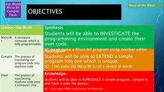 OBJECTIVES
Knowledge-
Students will be able to REPRODUCE a simple program, compile it
and flash it onto the device.
SC- I can make Hello scroll across my Micro:bit
Application
Students will be able to EXTEND a simple
program into one which is unique.
SC- I can make the Micro:Bit scroll a variety of words
Synthesis
Students will be able to INVESTIGATE the
programming environment and create their
own code.
SC-I can make a Micro:bit program using another editor
Key Words
Micro:Bit
Compile
Flash
Word of the Week:
Literacy – Key Words
Micro:Bi
t
A miniature
computer which is
fully programmable.
Compile The process of
translating our
program code into
machine code
Flash The process of
transferring
machine code onto
a computer chip
 