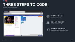 Develop your creative ideas.
THREE STEPS TO CODE
www.here.com
CONNECT BLOCKS
blocks & write your code
CONNECT MICRO:BIT
Connect micro:bit to your PC
DOWNLOAD & UPLOAD
Download the code & upload it to the device
21Kasun Rukmaldeniya
 