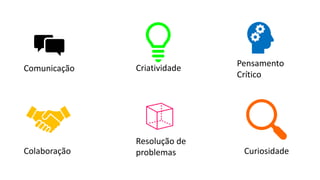 Comunicação
Colaboração
Criatividade
Pensamento
Crítico
Curiosidade
Resolução de
problemas
 