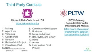 13 © Micro:bit Educational Foundation 2018
@microbit_edu @HalSpeed
Third-Party Curricula
Microsoft MakeCode Intro to CS
https://aka.ms/intro2cs
PLTW Gateway:
Computer Science for
Innovators and Makers
https://www.pltw.org/our-
programs/pltw-gateway-
curriculum#curriculum-4
8. Coordinate Grid System
9. Booleans
10.Music and Arrays
11.Bits, Bytes, and Binary
12.Radio
13.Arrays
14.Independent Final
Project
1. Making
2. Algorithms
3. Variables
4. Conditionals
5. Iteration
6. Review/Mini-Project
7. Coordinate Grid
System
 