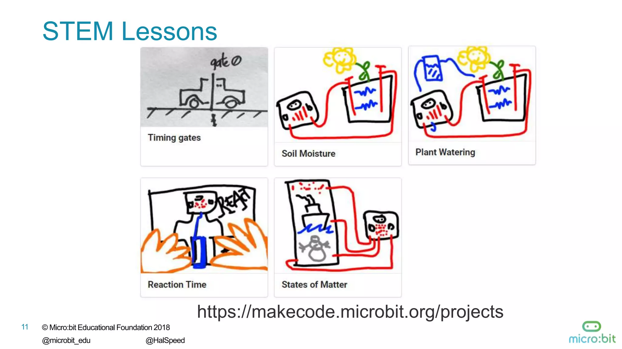 11 © Micro:bit Educational Foundation 2018
@microbit_edu @HalSpeed
STEM Lessons
https://makecode.microbit.org/projects
 