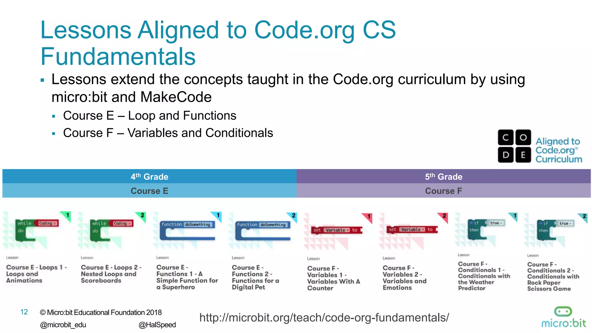 12 © Micro:bit Educational Foundation 2018
@microbit_edu @HalSpeed
Lessons Aligned to Code.org CS
Fundamentals
 Lessons extend the concepts taught in the Code.org curriculum by using
micro:bit and MakeCode
 Course E – Loop and Functions
 Course F – Variables and Conditionals
4th Grade 5th Grade
Course E Course F
http://microbit.org/teach/code-org-fundamentals/
 