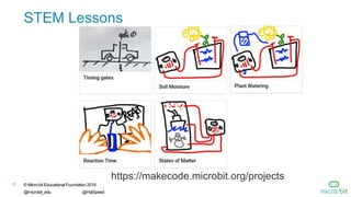 11 © Micro:bit Educational Foundation 2018
@microbit_edu @HalSpeed
STEM Lessons
https://makecode.microbit.org/projects
 