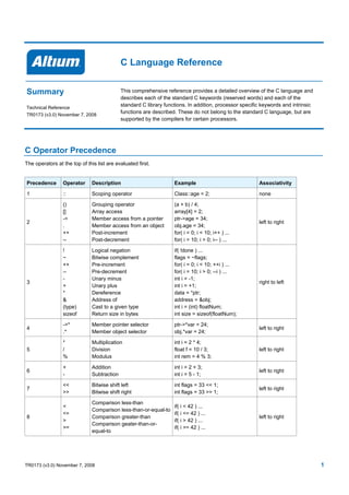 C Language Reference


Summary                                      This comprehensive reference provides a detailed overview of the C language and
                                             describes each of the standard C keywords (reserved words) and each of the
Technical Reference
                                             standard C library functions. In addition, processor specific keywords and intrinsic
TR0173 (v3.0) November 7, 2008
                                             functions are described. These do not belong to the standard C language, but are
                                             supported by the compilers for certain processors.




C Operator Precedence
The operators at the top of this list are evaluated first.


Precedence       Operator      Description                          Example                              Associativity

1                ::            Scoping operator                     Class::age = 2;                      none

                 ()            Grouping operator                    (a + b) / 4;
                 []            Array access                         array[4] = 2;
                 ->            Member access from a pointer         ptr->age = 34;
2                                                                                                        left to right
                 .             Member access from an object         obj.age = 34;
                 ++            Post-increment                       for( i = 0; i < 10; i++ ) ...
                 --            Post-decrement                       for( i = 10; i > 0; i-- ) ...

                 !             Logical negation                     if( !done ) ...
                 ~             Bitwise complement                   flags = ~flags;
                 ++            Pre-increment                        for( i = 0; i < 10; ++i ) ...
                 --            Pre-decrement                        for( i = 10; i > 0; --i ) ...
                 -             Unary minus                          int i = -1;
3                                                                                                        right to left
                 +             Unary plus                           int i = +1;
                 *             Dereference                          data = *ptr;
                 &             Address of                           address = &obj;
                 (type)        Cast to a given type                 int i = (int) floatNum;
                 sizeof        Return size in bytes                 int size = sizeof(floatNum);

                 ->*           Member pointer selector              ptr->*var = 24;
4                                                                                                        left to right
                 .*            Member object selector               obj.*var = 24;

                 *             Multiplication                       int i = 2 * 4;
5                /             Division                             float f = 10 / 3;                    left to right
                 %             Modulus                              int rem = 4 % 3;

                 +             Addition                             int i = 2 + 3;
6                                                                                                        left to right
                 -             Subtraction                          int i = 5 - 1;

                 <<            Bitwise shift left                   int flags = 33 << 1;
7                                                                                                        left to right
                 >>            Bitwise shift right                  int flags = 33 >> 1;

                               Comparison less-than
                 <                                                  if( i < 42 ) ...
                               Comparison less-than-or-equal-to
                 <=                                                 if( i <= 42 ) ...
8                              Comparison greater-than                                                   left to right
                 >                                                  if( i > 42 ) ...
                               Comparison geater-than-or-
                 >=                                                 if( i >= 42 ) ...
                               equal-to




TR0173 (v3.0) November 7, 2008                                                                                                      1
 
