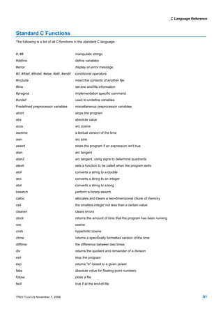 Micro Blaze C Reference | PDF
