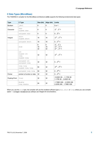 Micro Blaze C Reference | PDF