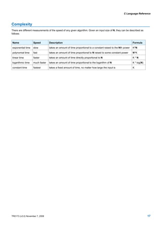 Micro Blaze C Reference | PDF