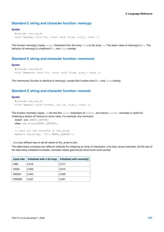Micro Blaze C Reference | PDF