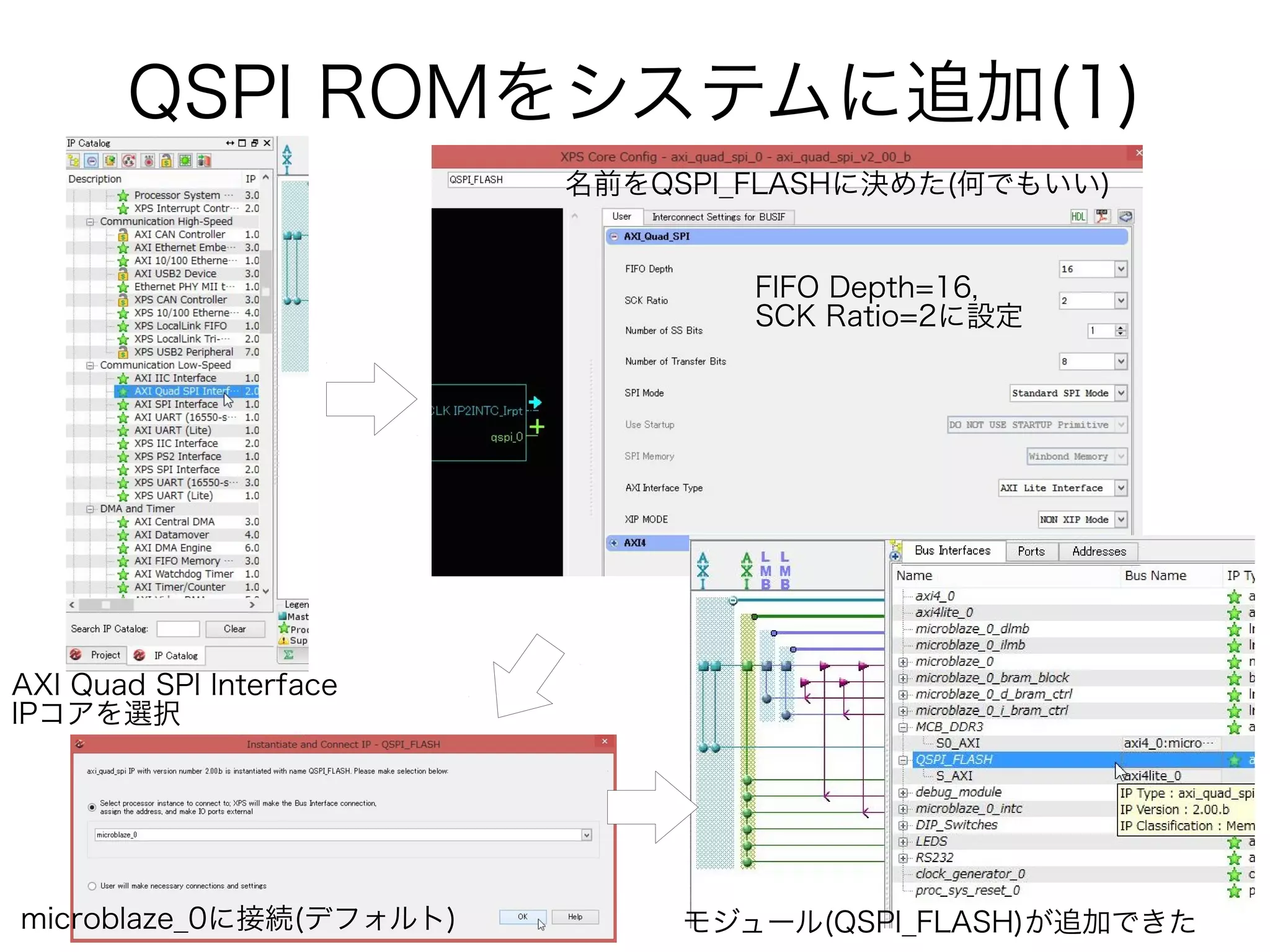QSPI ROMをシステムに追加(1)
AXI Quad SPI Interface
IPコアを選択
名前をQSPI_FLASHに決めた(何でもいい)
microblaze_0に接続(デフォルト) モジュール(QSPI_FLASH)が追加できた
FIFO Depth=16，
SCK Ratio=2に設定
 